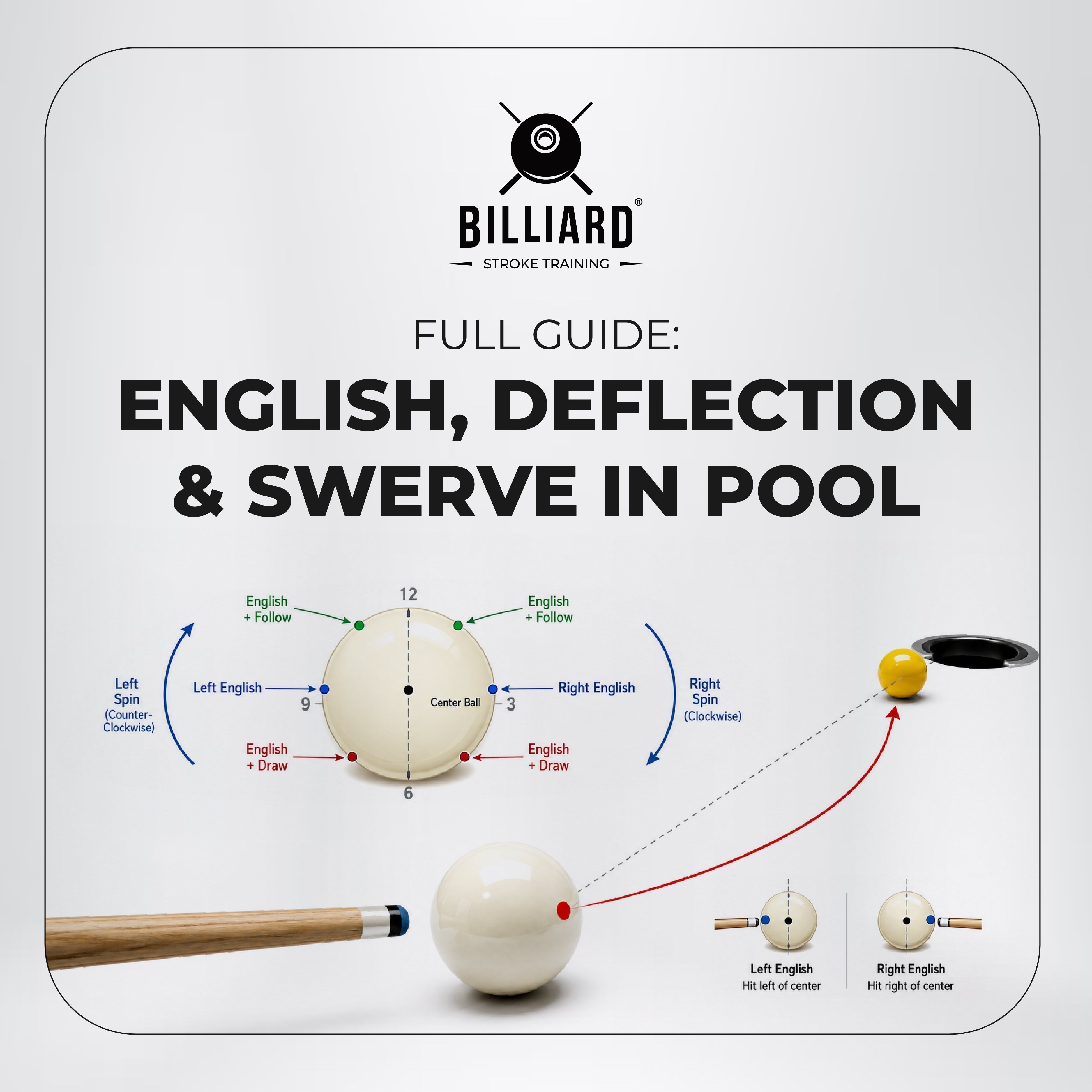 English, Deflection & Swerve in Pool: Full Guide